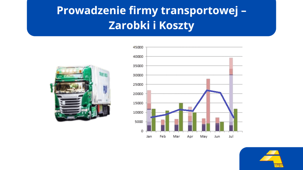 Firma transportowa zarobki, koszty firmy transportowej