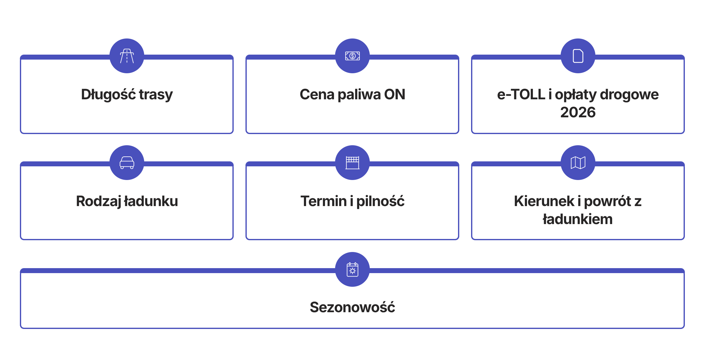Ile kosztuje transport 10 ton za km w 2026