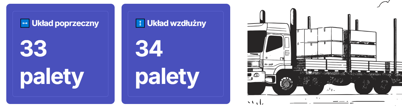 Ile palet wchodzi na tira Konkretne liczby, tabele i wyjaśnienie - liczba palet