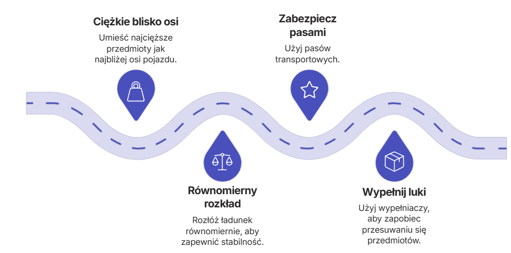 Ile palet wchodzi na tira Konkretne liczby, tabele i wyjaśnienie - rady
