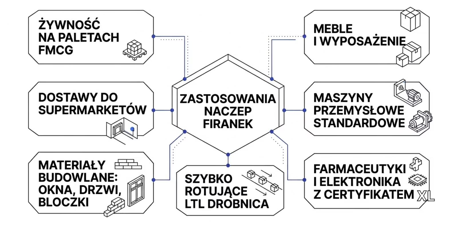 Naczepa firanka vs plandeka - firanka zastosowanie