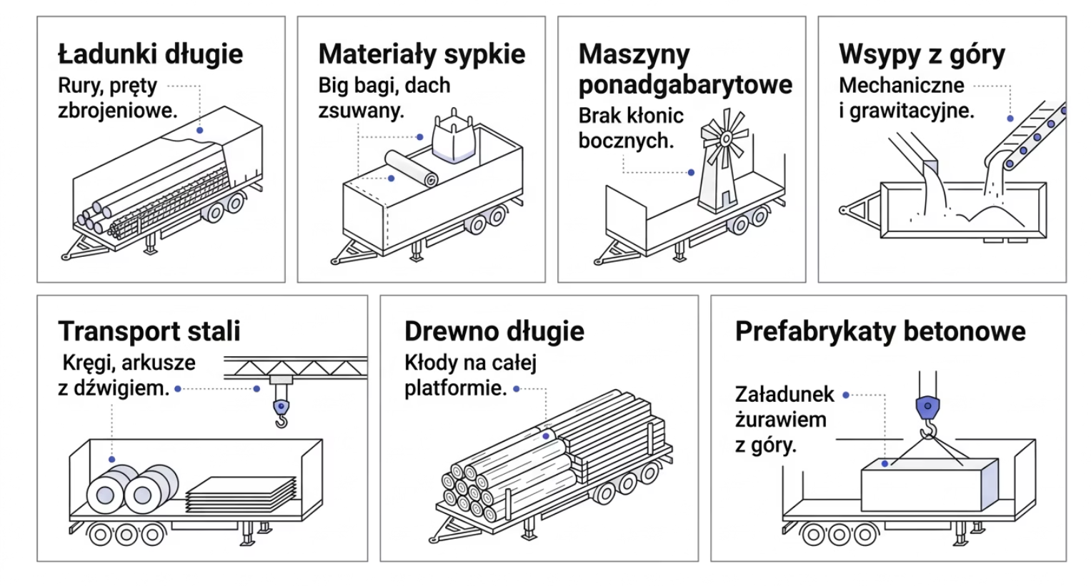 Naczepa firanka vs plandeka - plandeka zastosowanie
