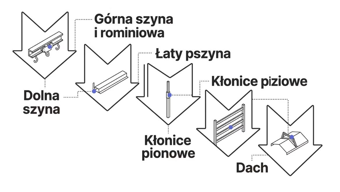 Naczepa firanka vs plandeka. Kluczowe różnice. Którą wybrać