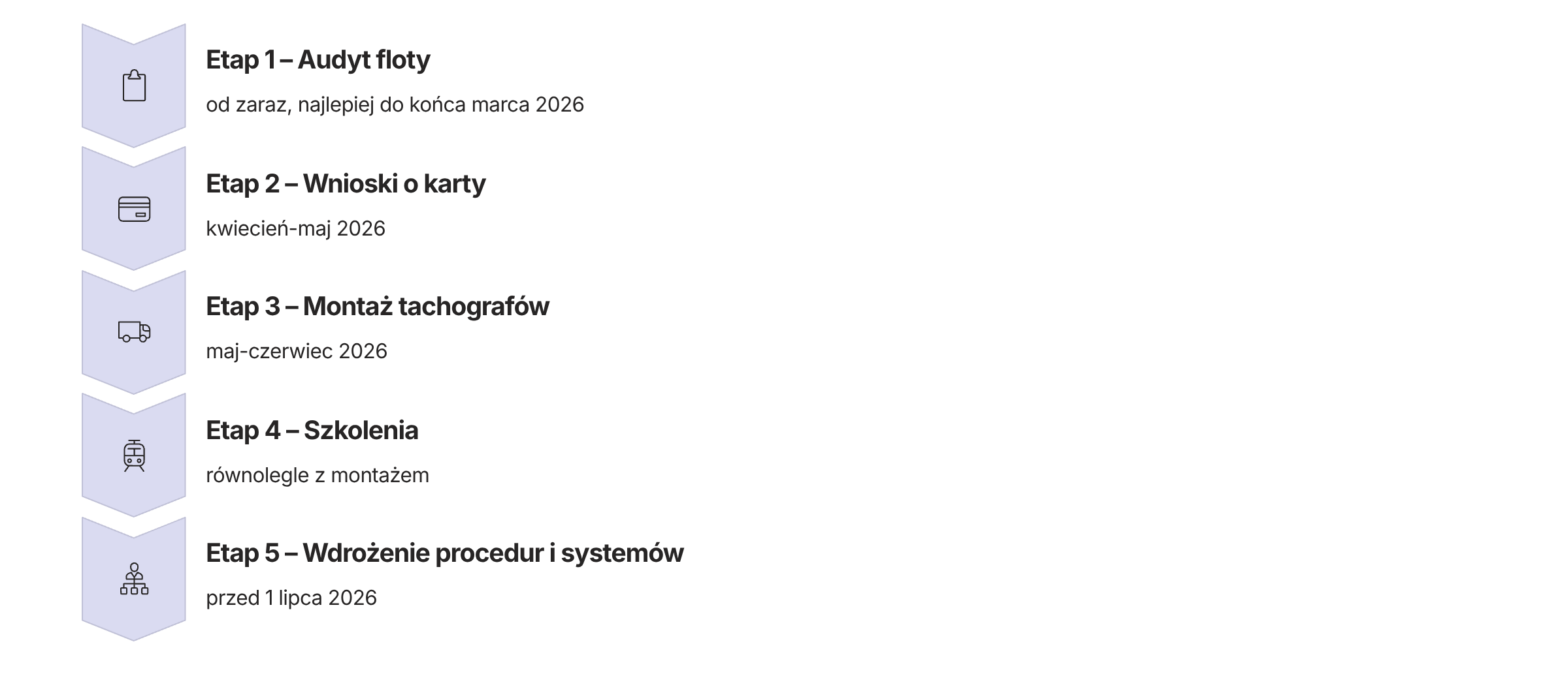 Plan działania - tachografy w busach od 2026