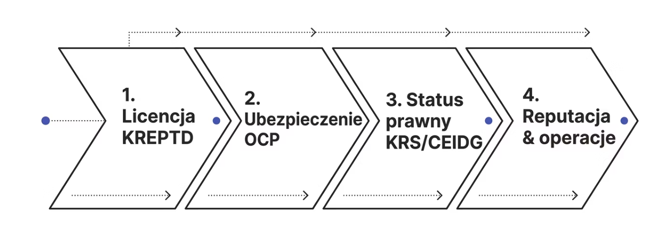 Producent szuka przewoźnika. Jak znaleźć firmę transportową - checklista
