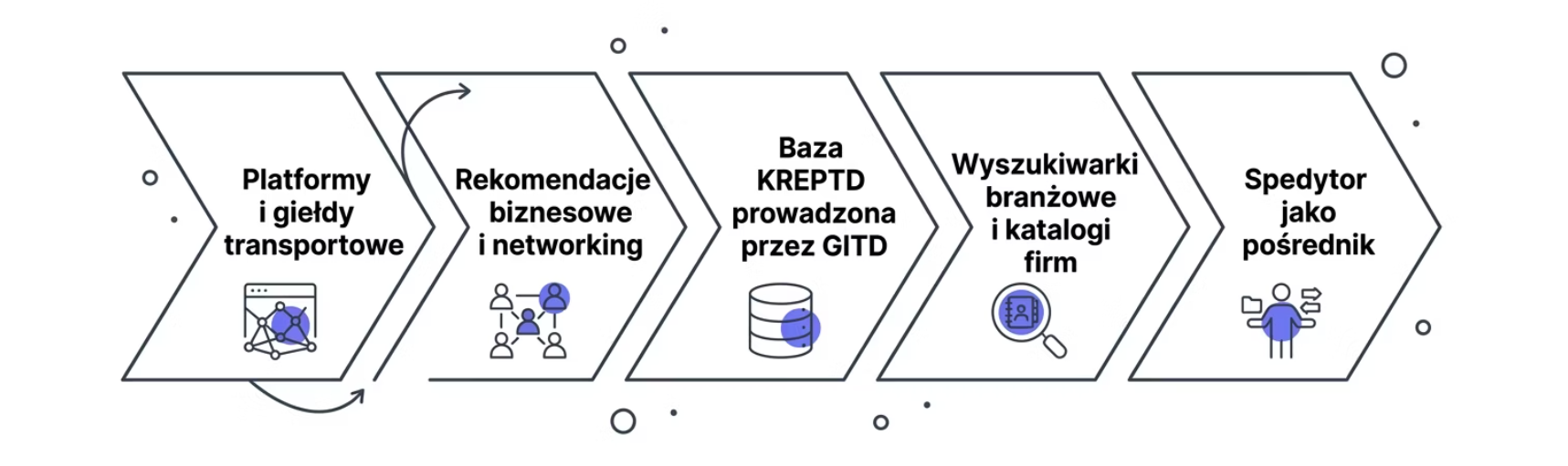 Producent szuka przewoźnika. Jak znaleźć firmę transportową - gdzie szukać