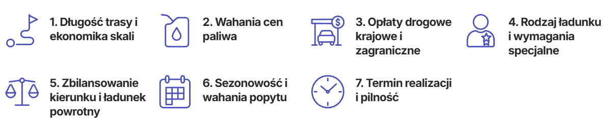 Transport TIR cena za km 2026 czynniki wpływające