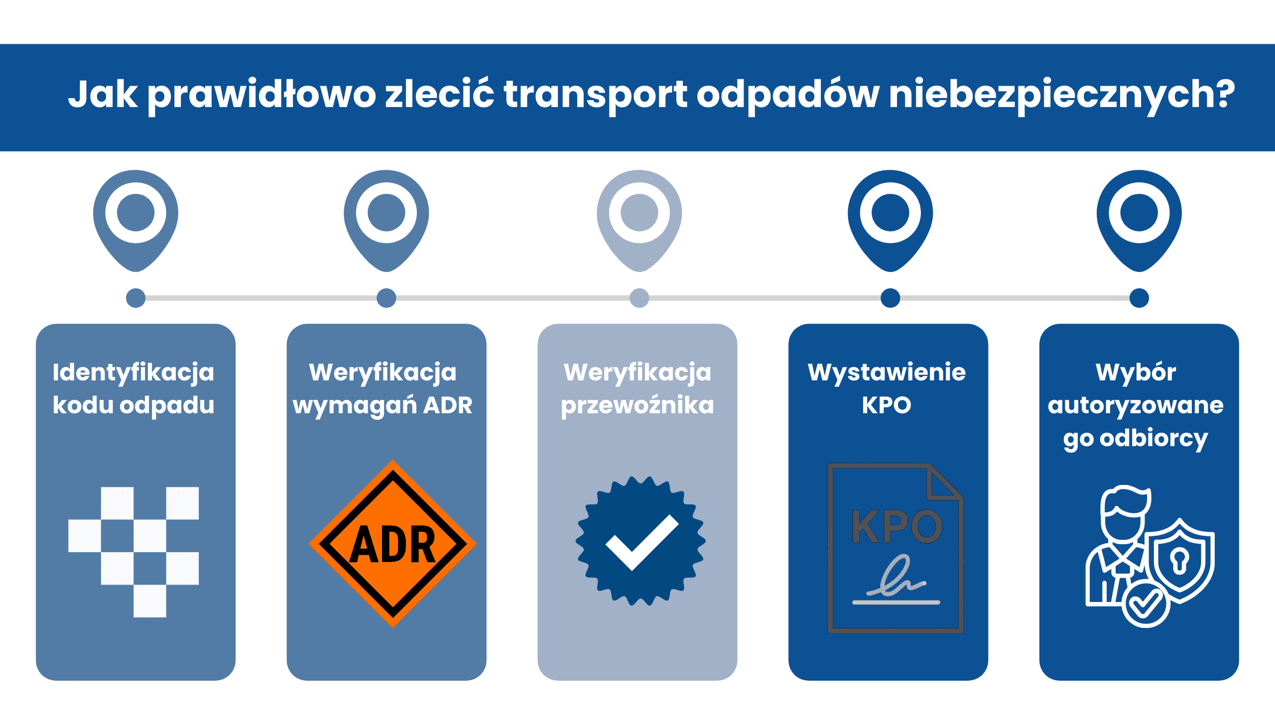 Transport odpadów niebezpiecznych