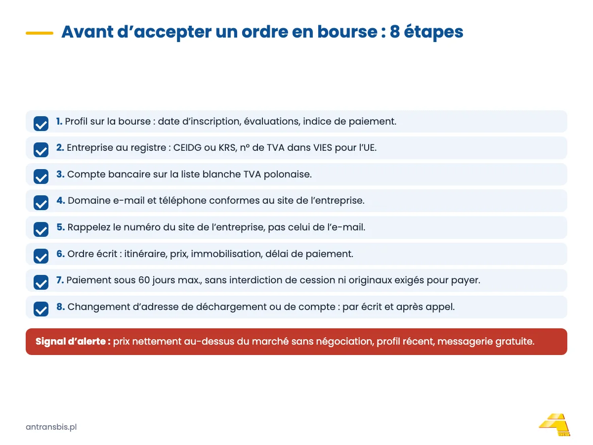 Checklist en 8 étapes pour vérifier un donneur d’ordre trouvé sur une bourse de fret avant d’accepter un ordre