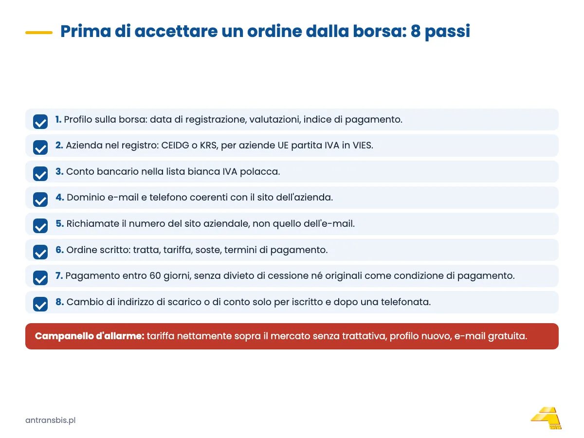 Checklist in 8 passi per verificare il committente trovato in borsa carichi prima di accettare l'ordine