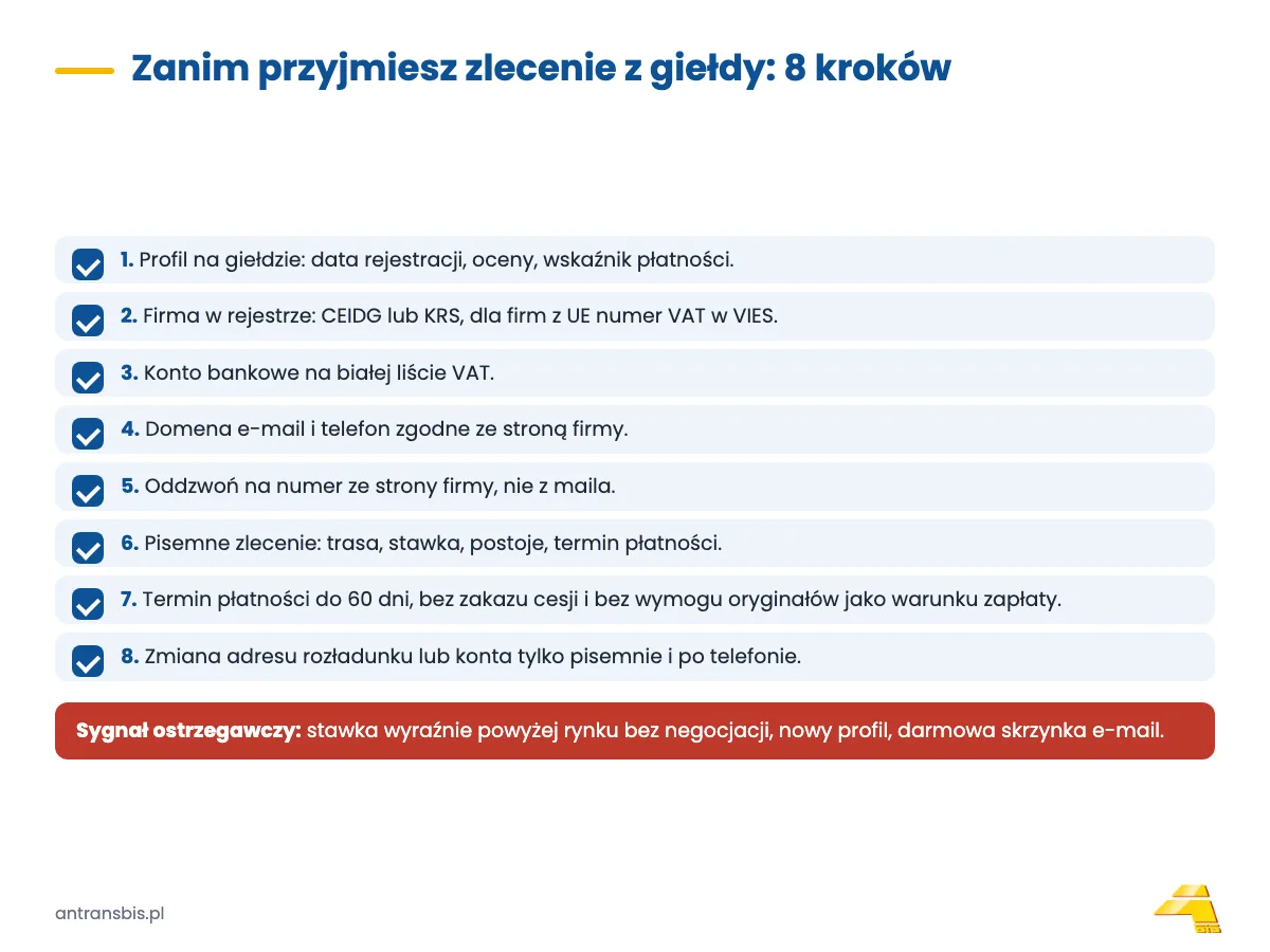 Giełda transportowa w 2026. Porównanie giełd i bezpieczne branie zleceń 1 Checklista 8 kroków weryfikacji zleceniodawcy z giełdy transportowej przed przyjęciem zlecenia