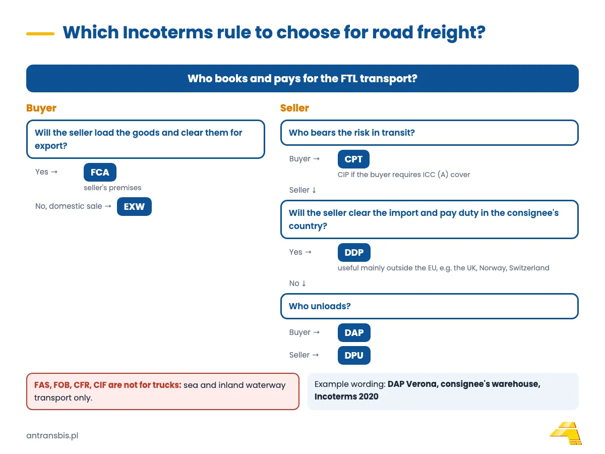 Decision tree: which Incoterms rule to choose for FTL road transport in Europe
